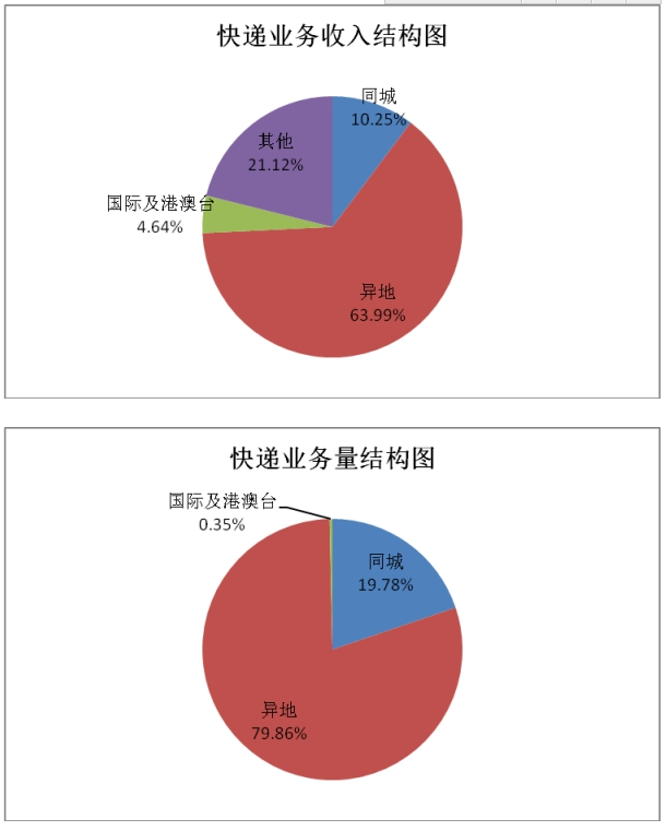 长春快递公司提前开启春节模式 收件谨慎
