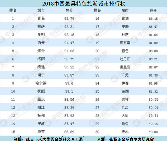 国庆各省旅游收入排行_2018年全国旅游总收入