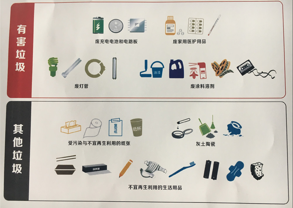 生活垃圾分类:有害垃圾,其他垃圾