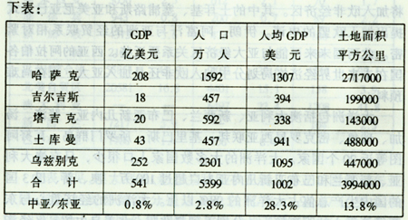 中国gdp经济增长图_中国土地 人口 gdp