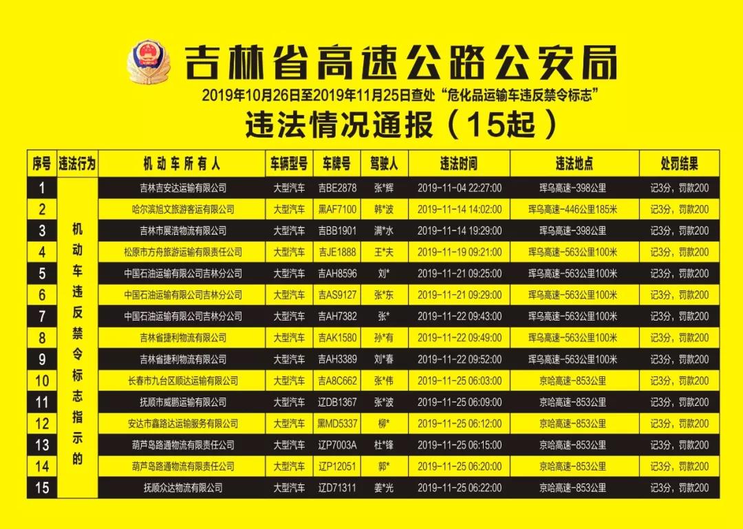 15起“违反禁令标志”案例被曝光