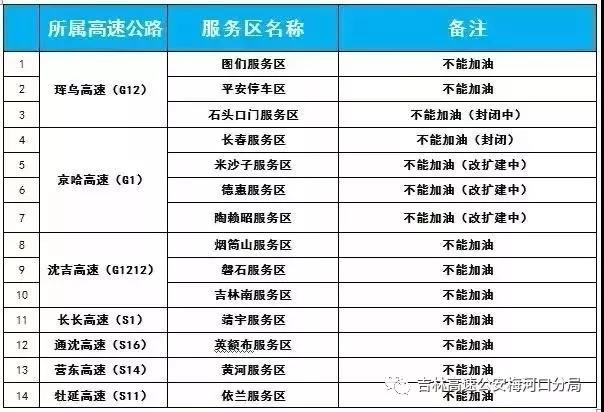 梅河口分局春运期间 “两公布一提示”